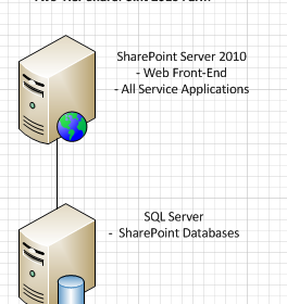 How to Scale Out a SharePoint 2010 Farm From Two-Tier to Three-Tier By Adding A Dedicated Application Server