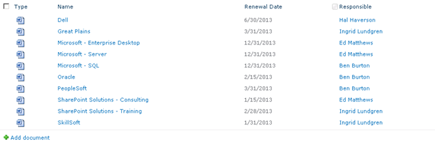 SharePoint Library with Renewal Date column
