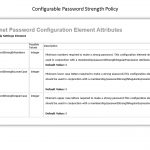 4. Password Policy